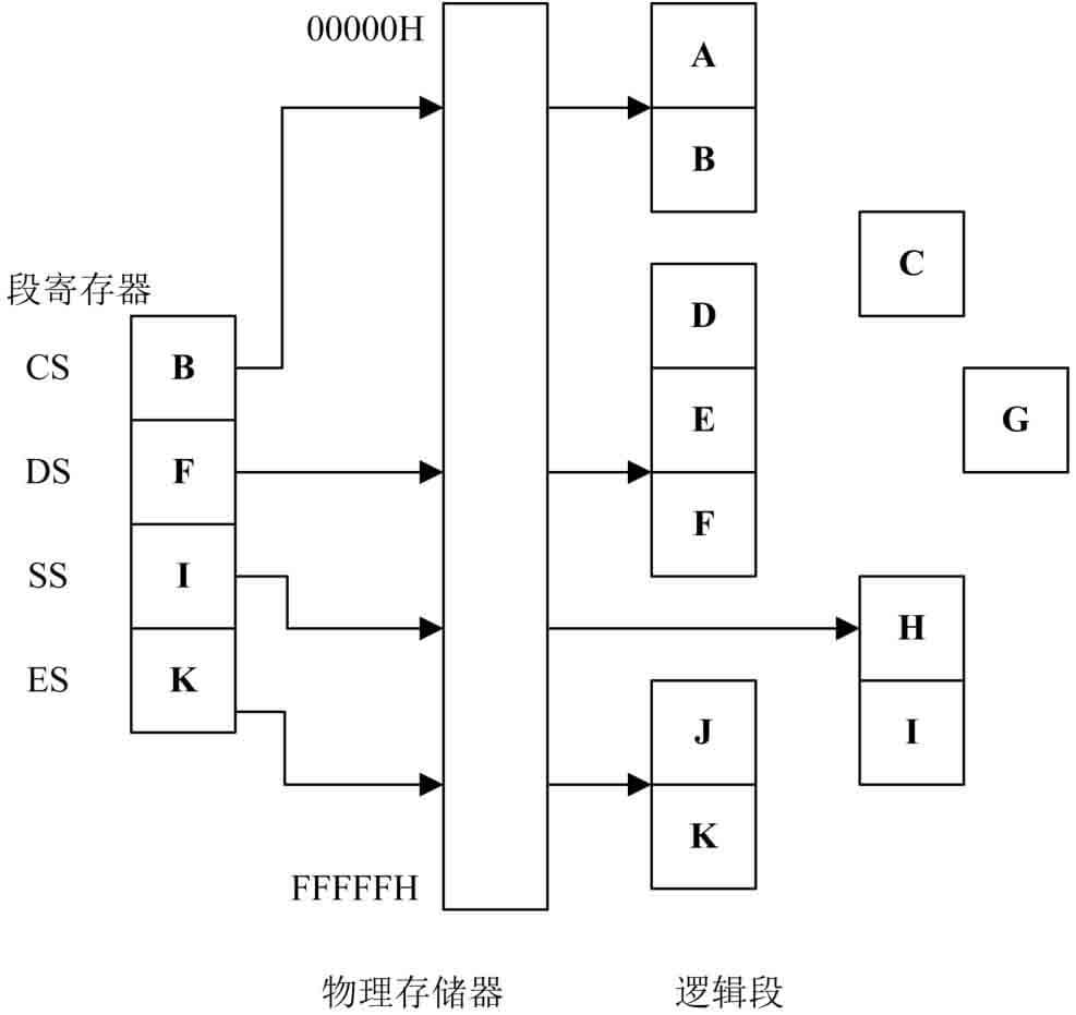 计算机系统中的主存储器是指什么