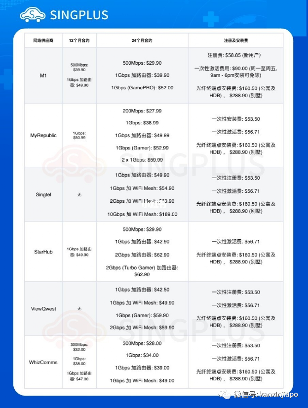 新加坡主机租用怎么选择带宽线路  第1张