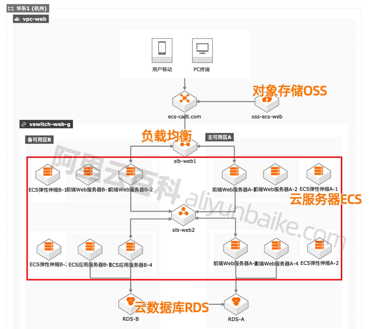 云服务器做端口映射的步骤是什么  第1张