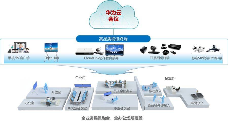 云计算视频会议系统，如何实现高效云端协作？