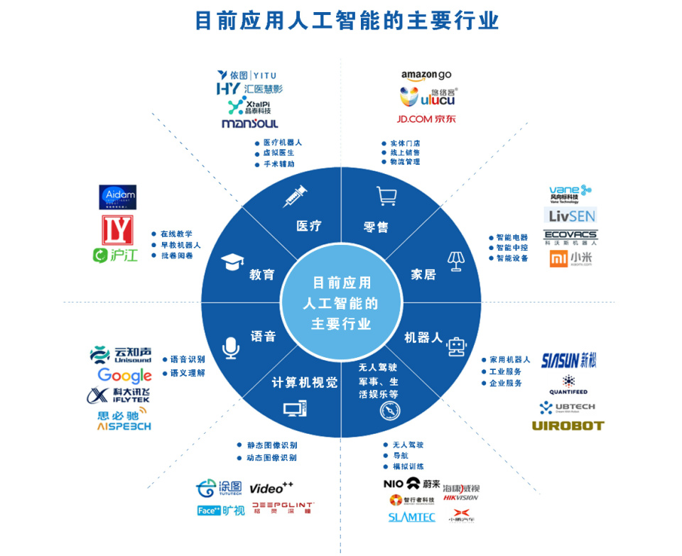人工智能的核心是什么  第1张