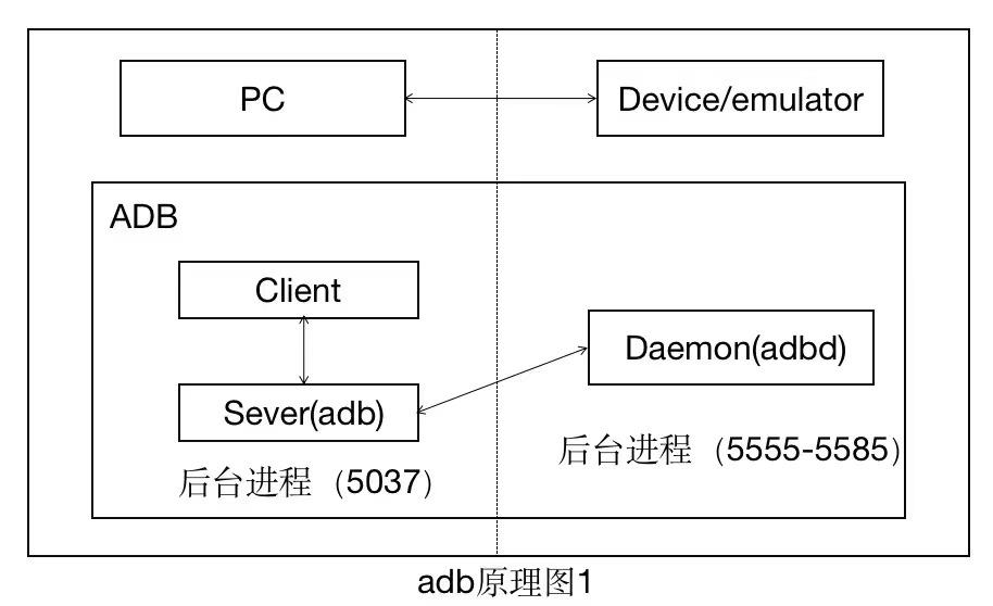 adodb配置与使用  第1张