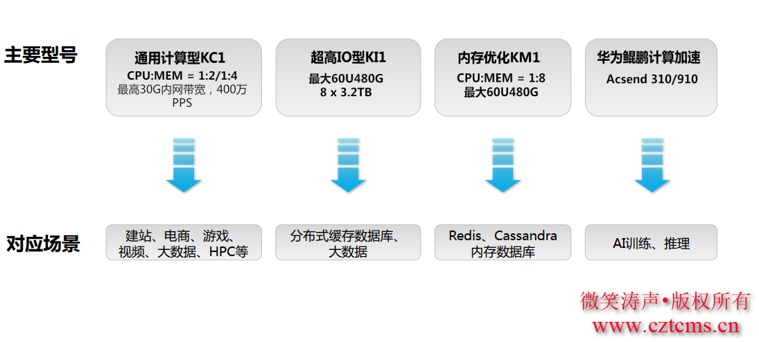 云主机怎么搭建asp网站  第1张