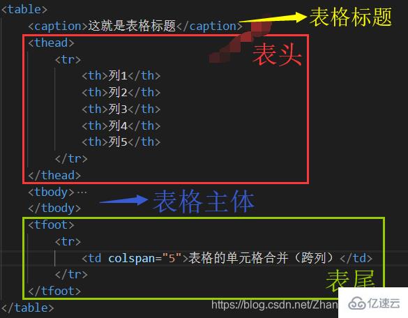 css表格样式设置要注意哪些事项  第1张