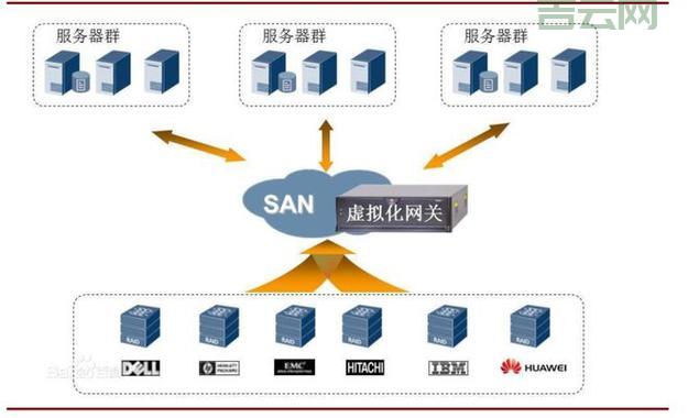 如何为小型公司的数据服务器配置账号并管理公司信息？  第1张
