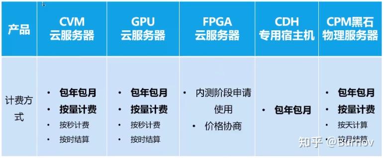 云主机cpu和内存怎么选择好