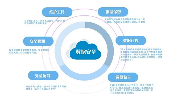 云计算为什么安全  第1张