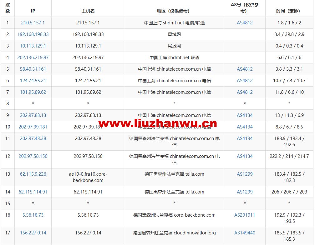 德国云服务器能搭建多少个网站  第1张