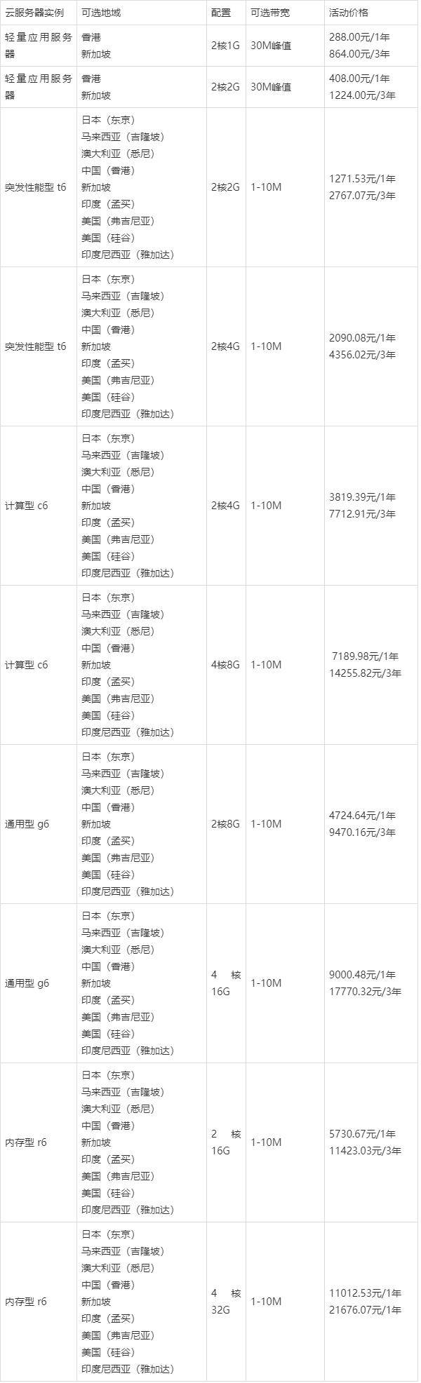 购买国外服务器的渠道  第1张
