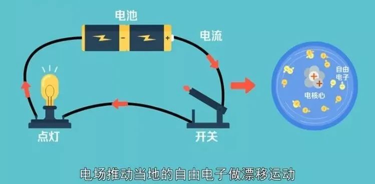 电的传输速度多快？  第1张
