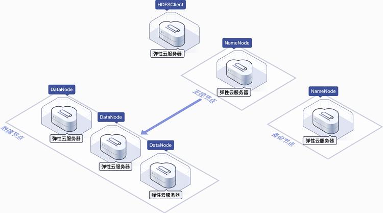 云服务器 ecs如何建站（云服务器 ecs如何建站用户）