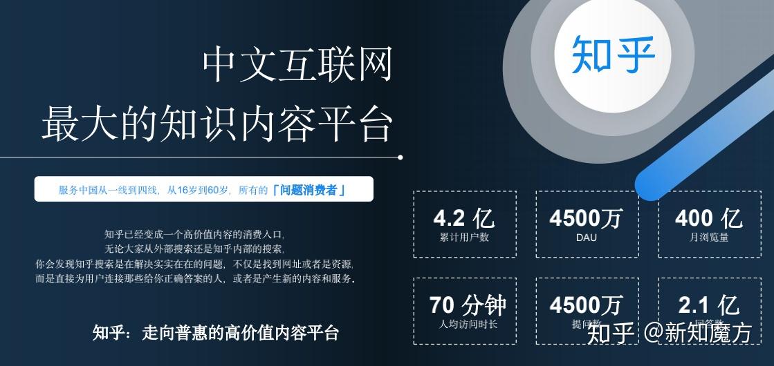 知乎是一个什么样的平台