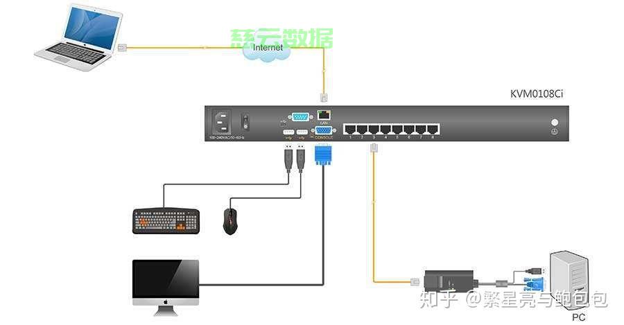 服务器远程链接怎么连