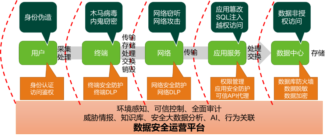 公共事务大数据安全管理高效应用与安全防护实战解析