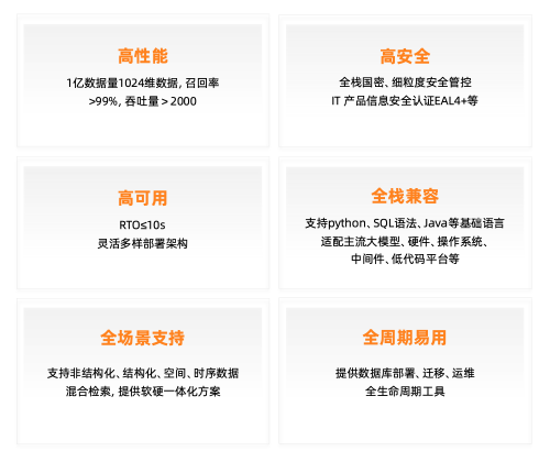 云存储哪个好？2024最新安全可靠云存储平台推荐  第1张