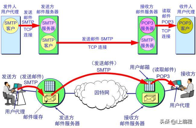 邮件传输协议是什么？它在电子邮件通信中扮演着怎样的角色？  第1张