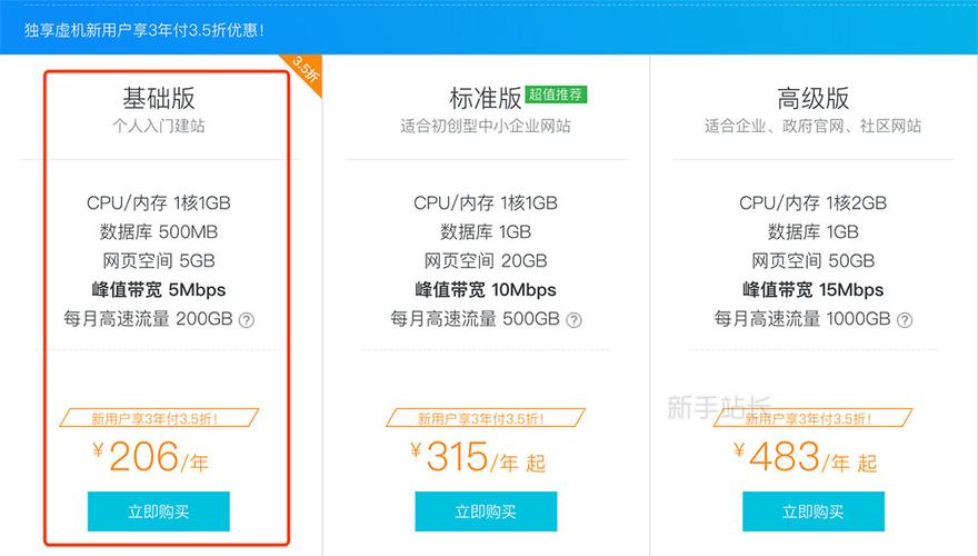购买虚拟主机好用吗知乎