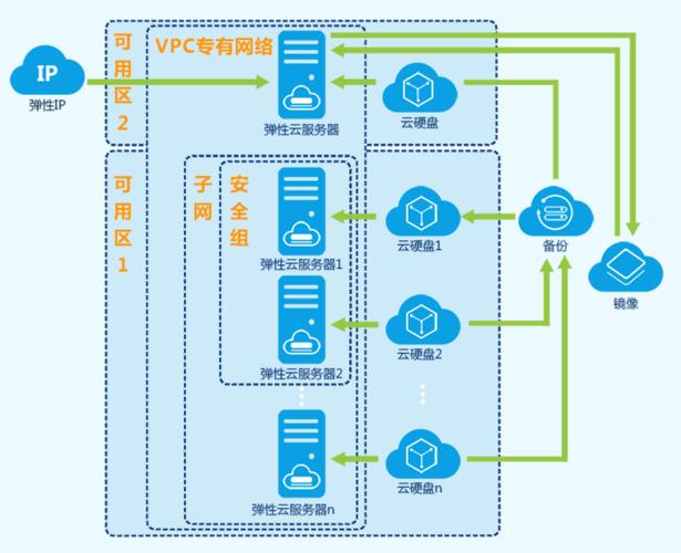 ECS安全部署全攻略，云服务器配置步骤与防护技巧详解  第1张