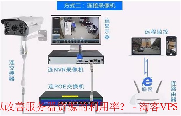 2025年服务器连接监控必备工具与高效管理全攻略  第1张