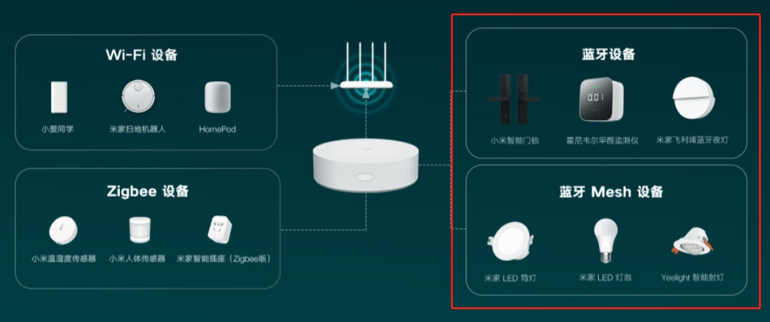 蓝牙mesh是什么意思