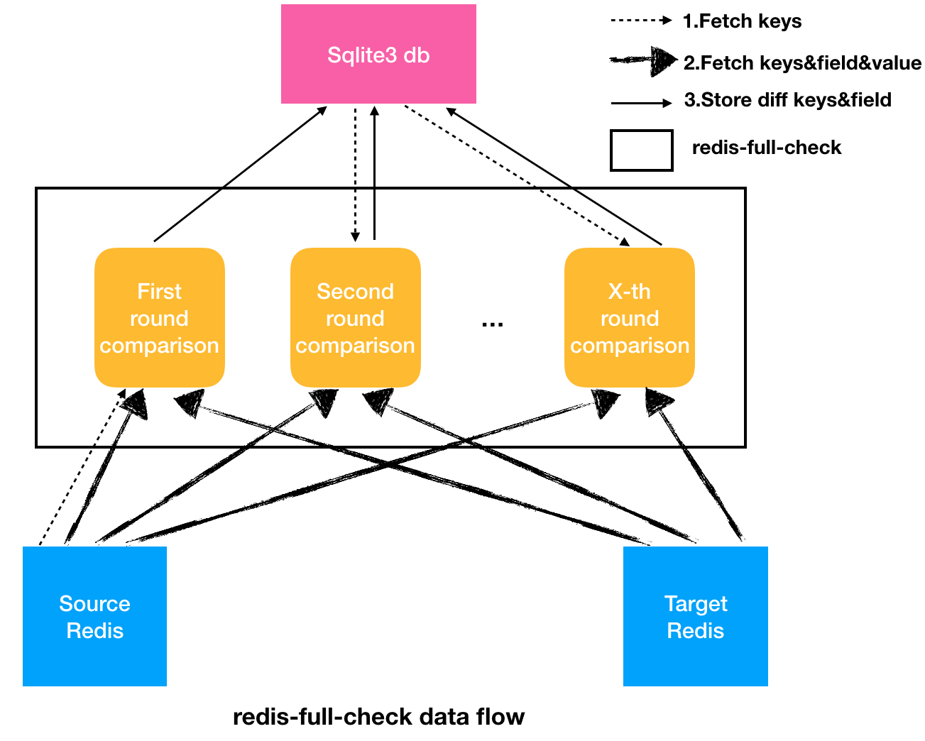 datafx flow api  第1张