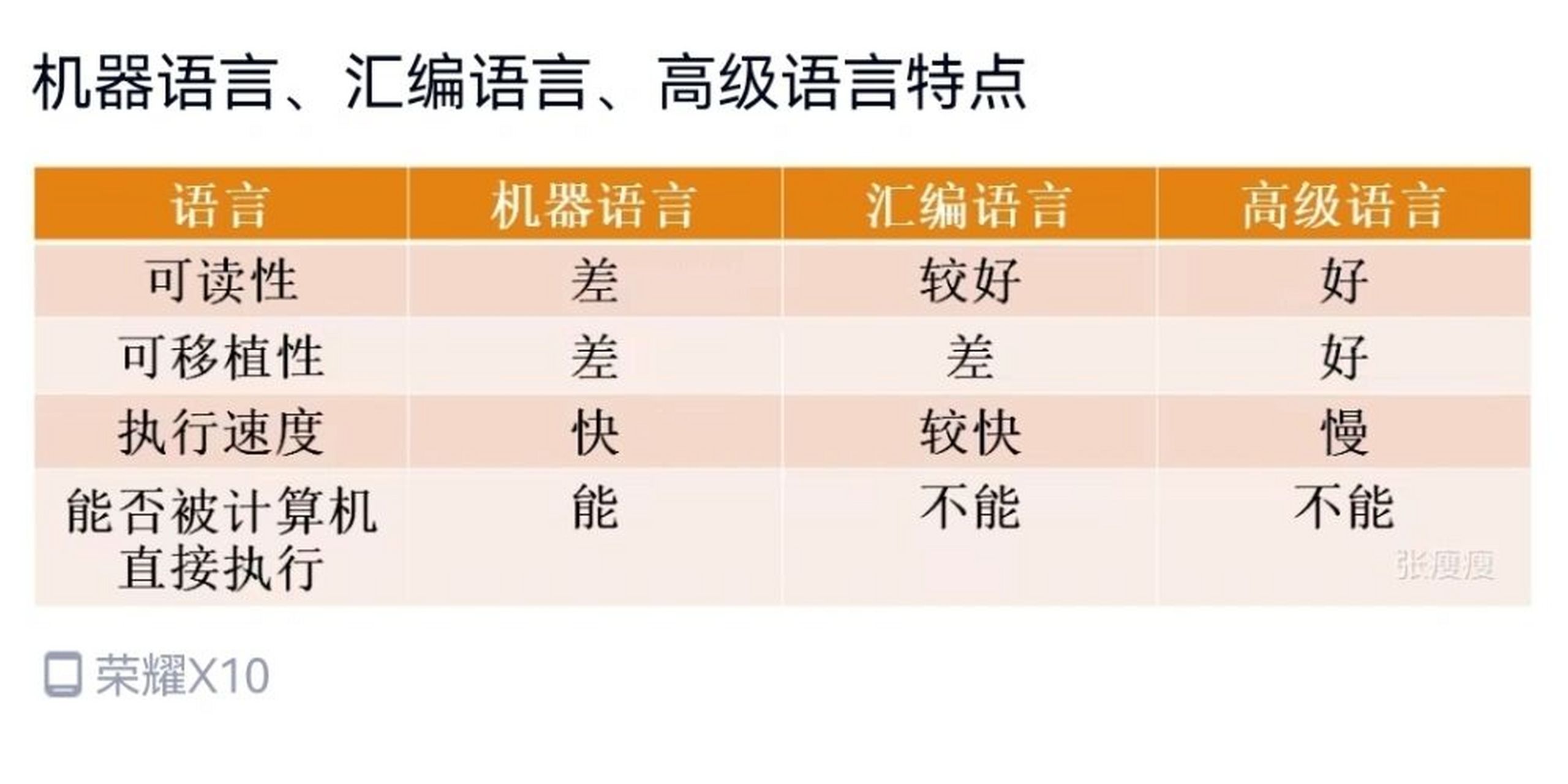 机器语言是啥意思
