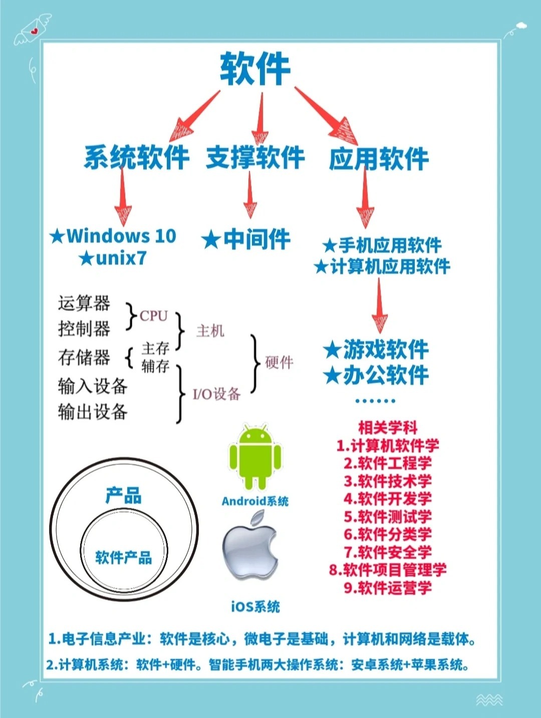 系统软件包括哪四类  第1张