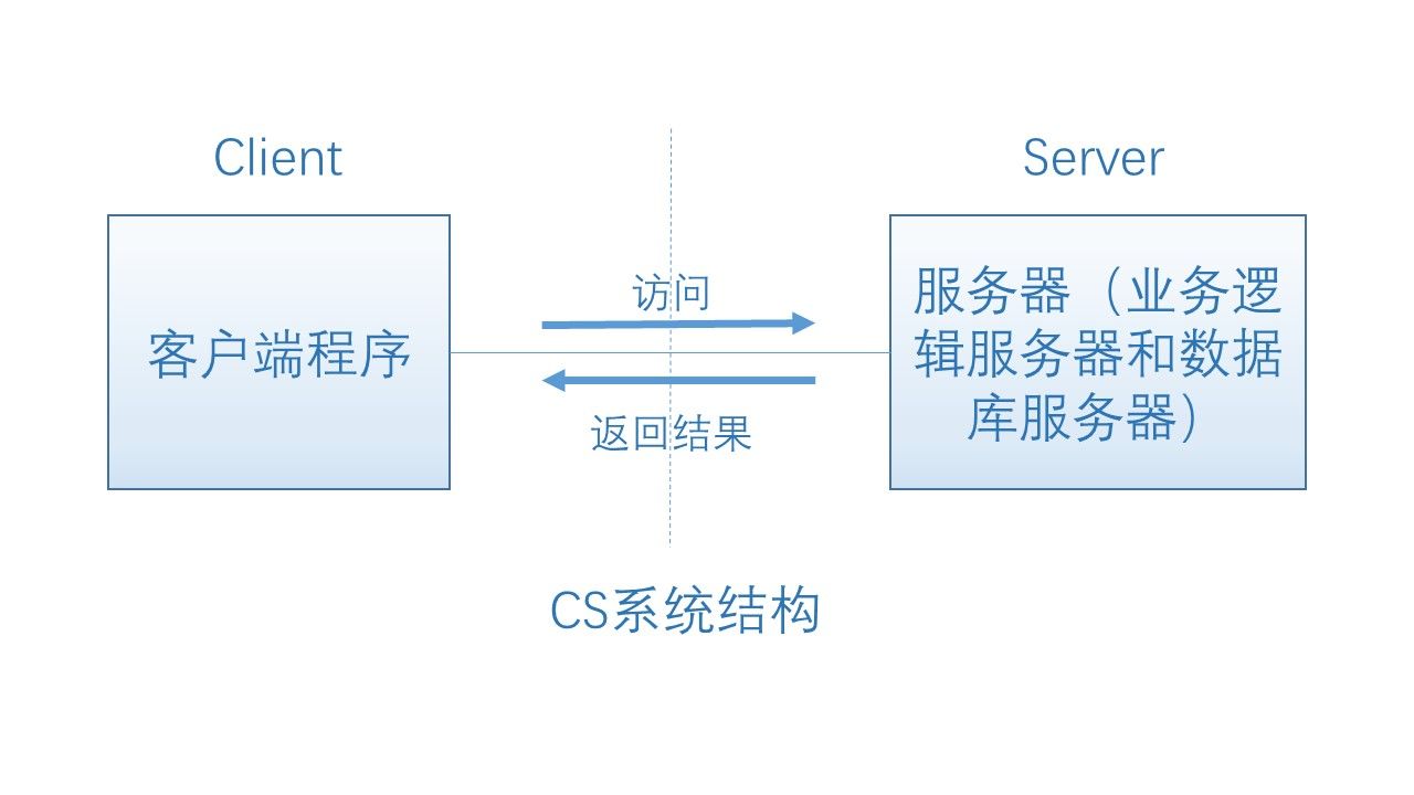 c 服务器来源组件