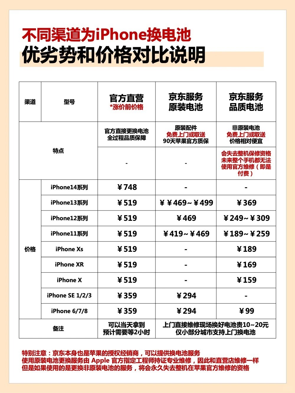 苹果手机电池健康低于多少要换多少钱  第1张