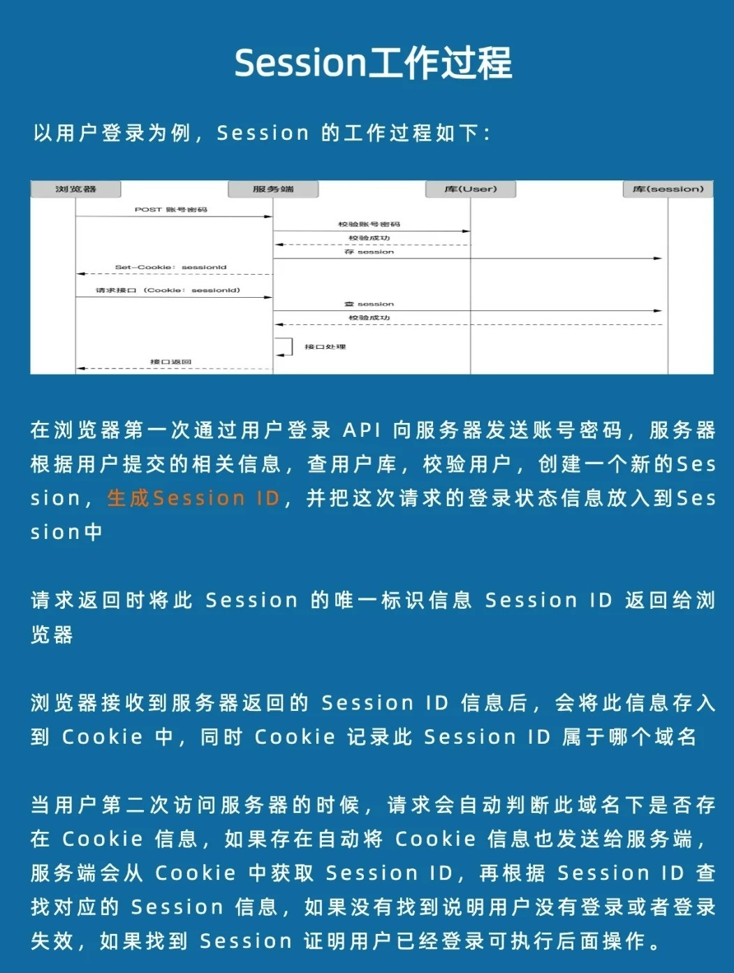 为什么wsp分享之后