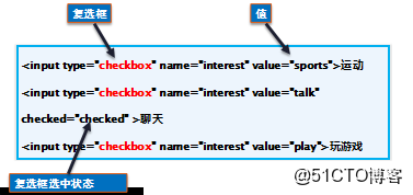 html光标如何运用  第1张