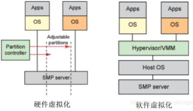 vps拨号服务器原理  第1张