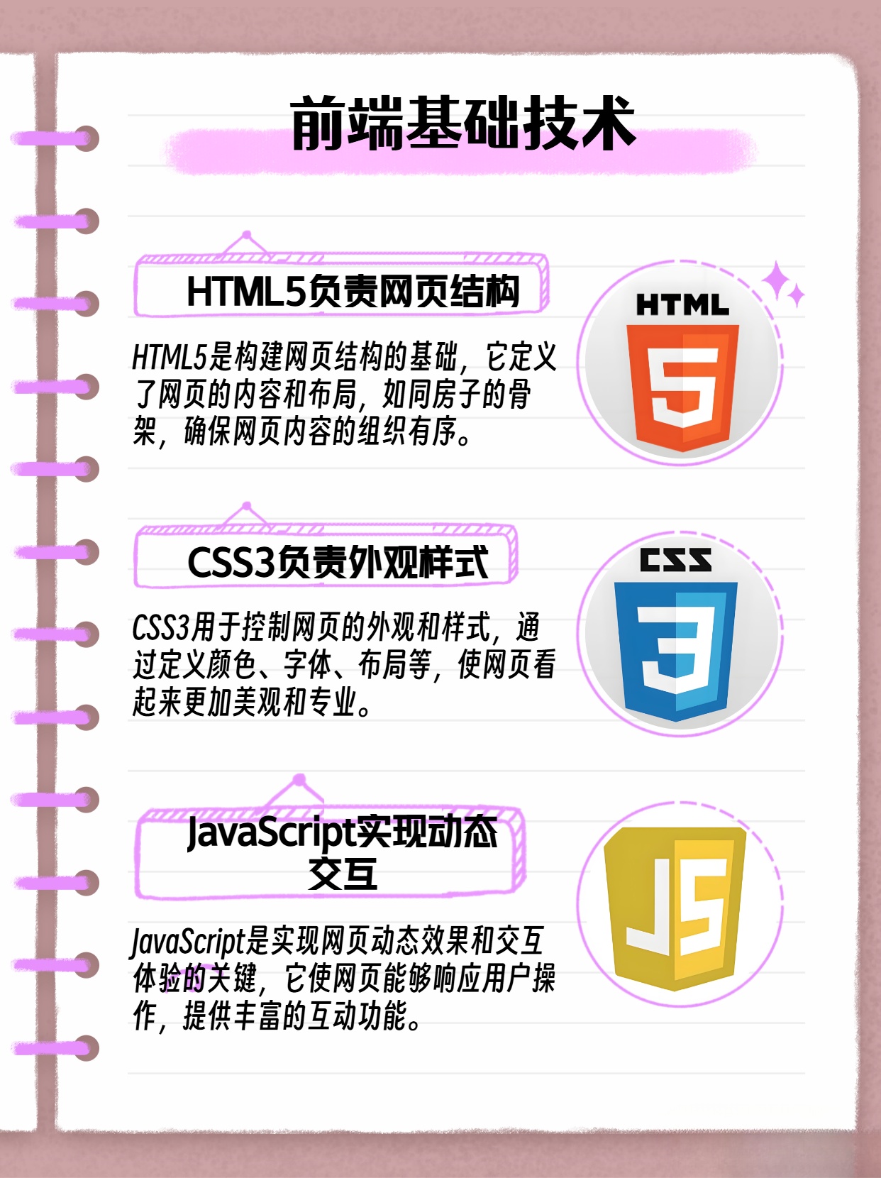 web前端三大主流框架  第1张