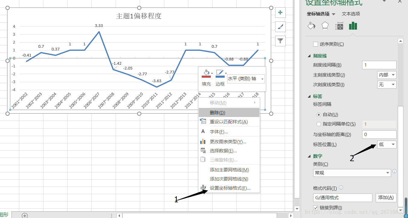 为什么表格X轴  第1张