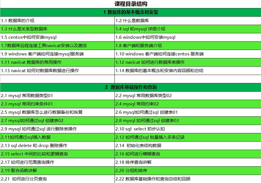 MySQL数据库管理手册_实验手册中包含哪些实用实验项目来提升数据库管理技能？