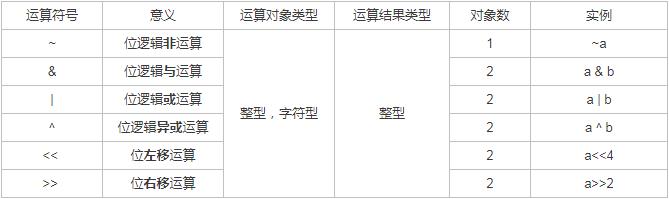 c语言进制怎么表示  第1张