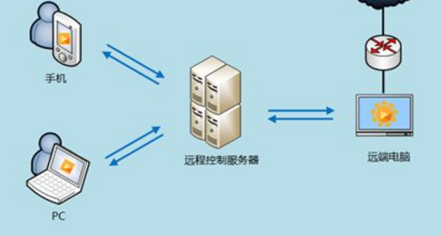 电脑远程虚拟主机的方法是什么  第1张