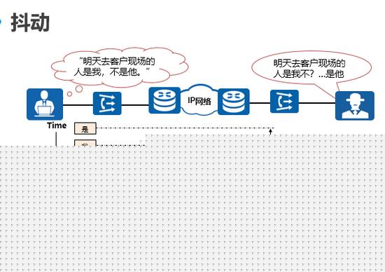 网络抖动多少ms算正常  第1张