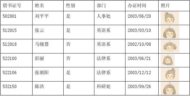 access 数据库 表  第1张