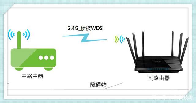 网络不好和无线路由器有关系吗怎么解决