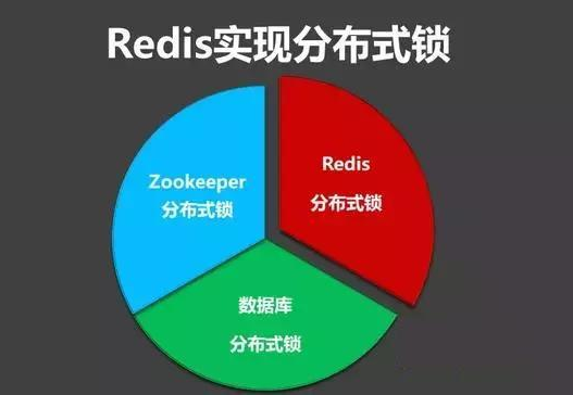 redis权限屏蔽规则是什么  第1张