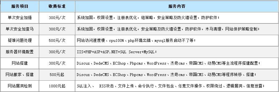网站服务器维护费用：如何节省？ (网站服务器维护价格)  第1张