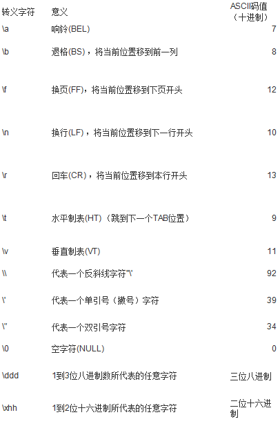 c语言中怎么判断字符是汉字  第1张