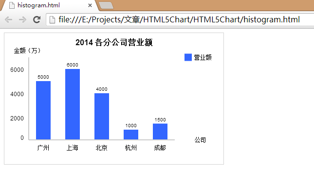柱状图如何通过html体现  第1张