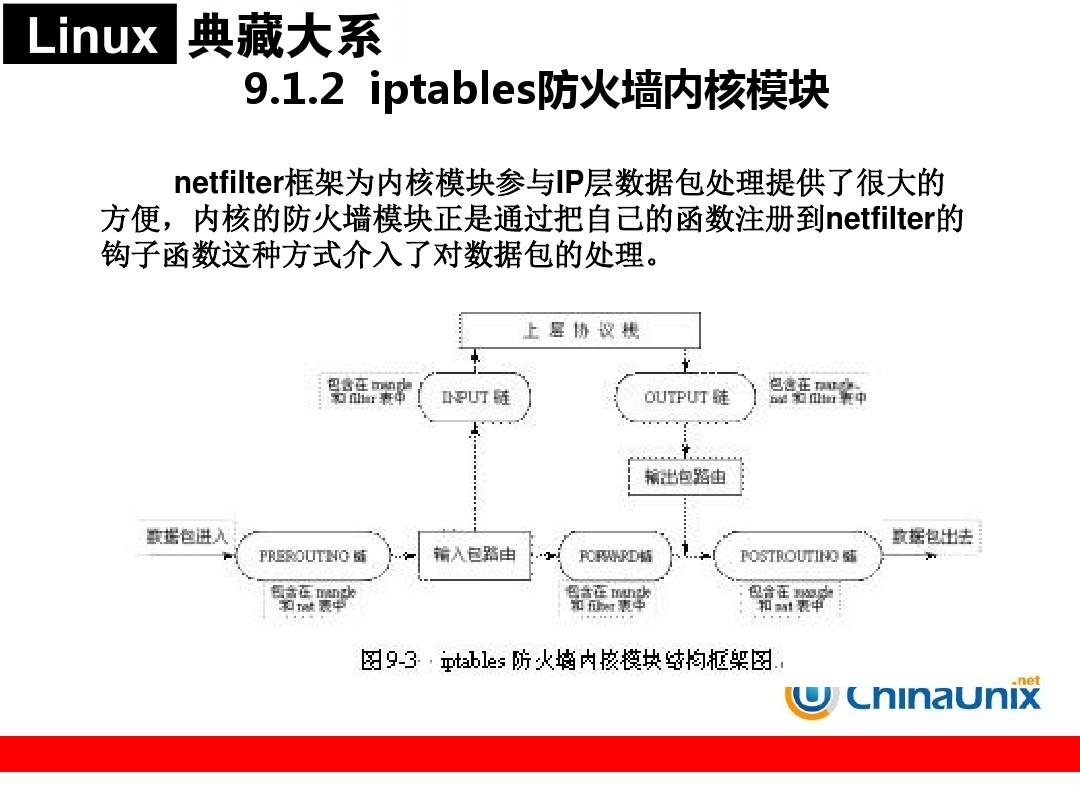 c实现linux防火墙