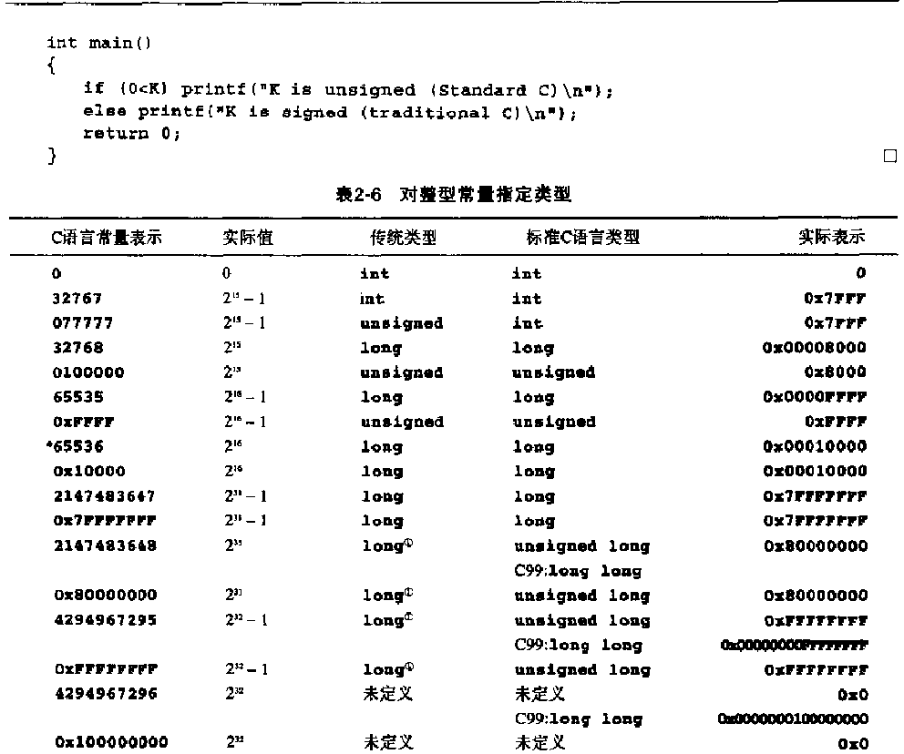 c语言对数表用程序怎么表示  第1张