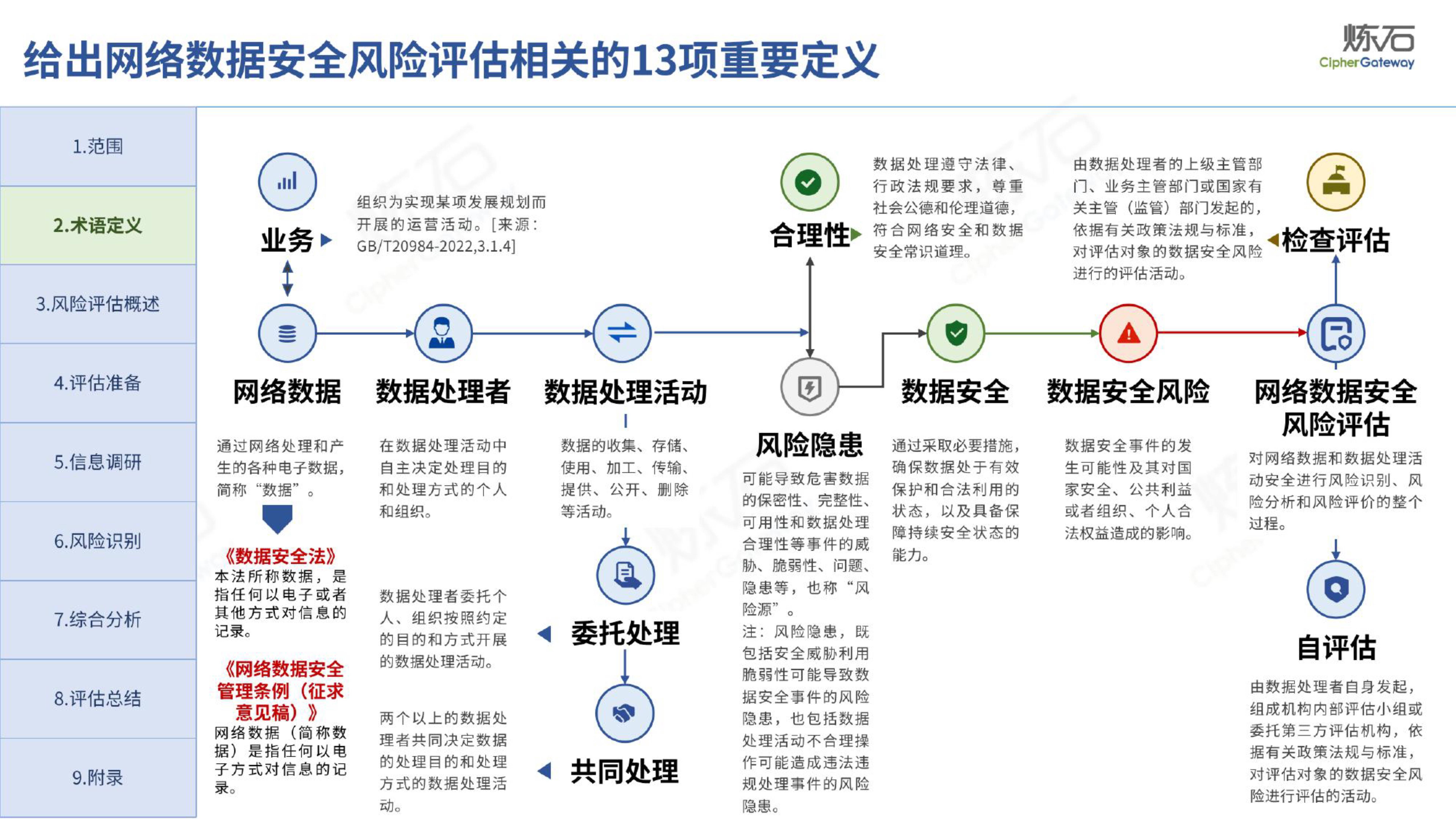 网络安全风险多少年进行一次检测评估  第1张