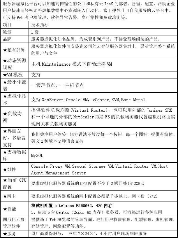 虚拟机服务器配置参数实训的重要性  第1张