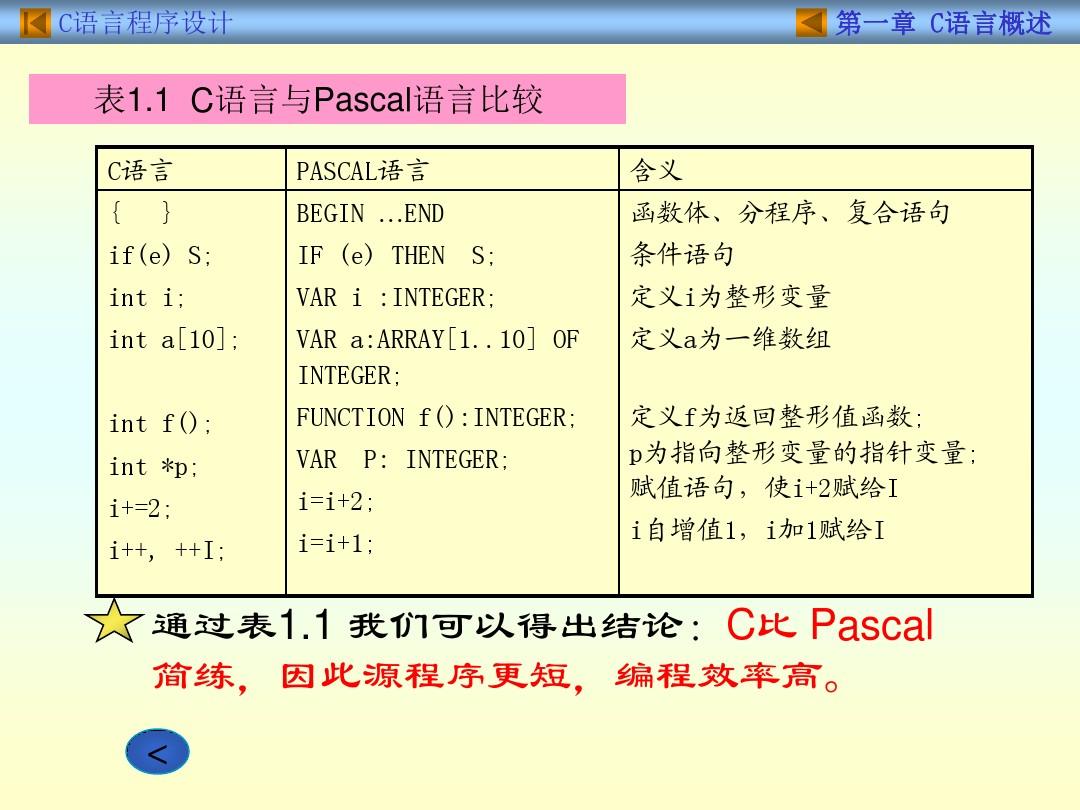 c语言怎么样算精通  第1张