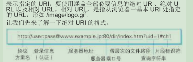 什么是url?它的格式是什么?
